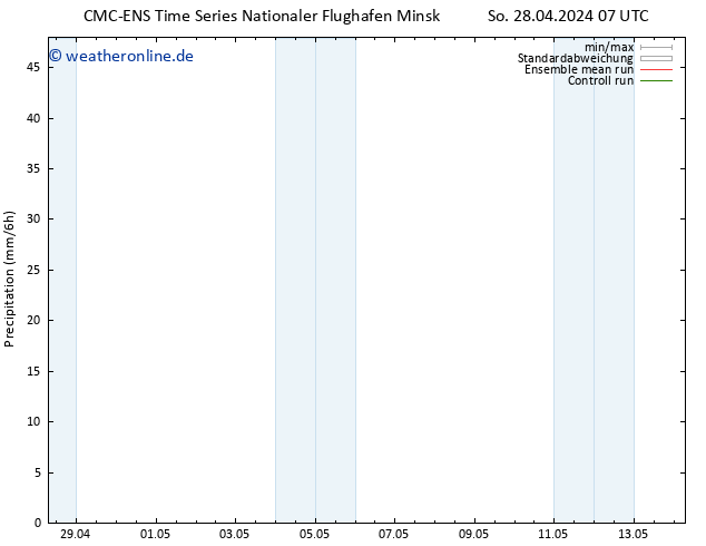 Niederschlag CMC TS So 05.05.2024 19 UTC