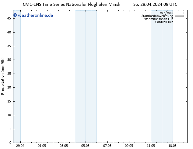 Niederschlag CMC TS Sa 04.05.2024 08 UTC