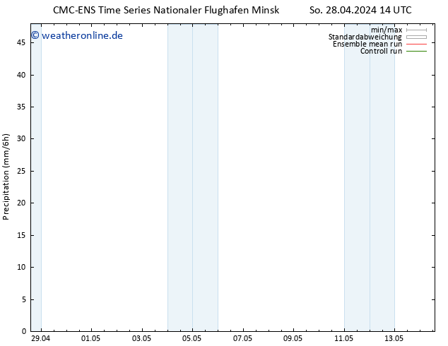 Niederschlag CMC TS Sa 04.05.2024 14 UTC