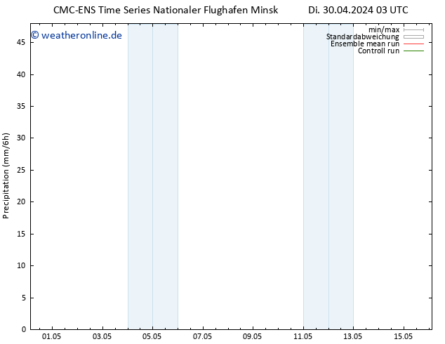 Niederschlag CMC TS Sa 04.05.2024 03 UTC