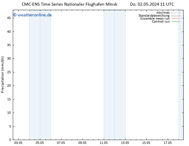 Niederschlag CMC TS So 12.05.2024 11 UTC