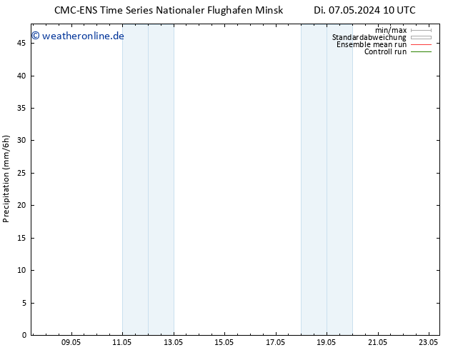 Niederschlag CMC TS Fr 17.05.2024 10 UTC