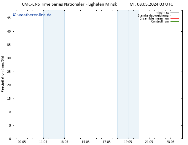 Niederschlag CMC TS Di 14.05.2024 21 UTC