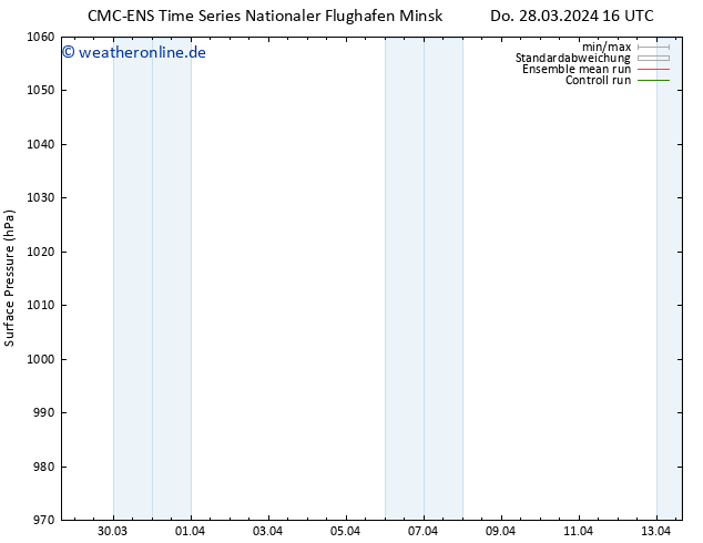Bodendruck CMC TS Do 28.03.2024 16 UTC