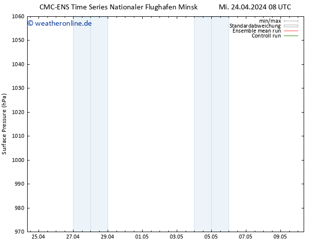 Bodendruck CMC TS Do 02.05.2024 08 UTC