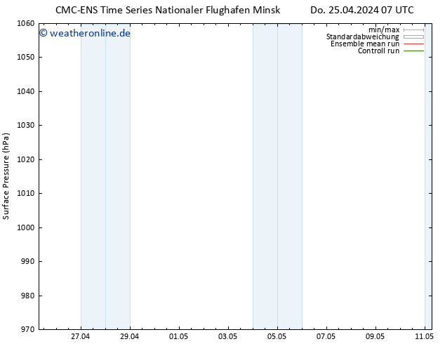 Bodendruck CMC TS Do 25.04.2024 13 UTC