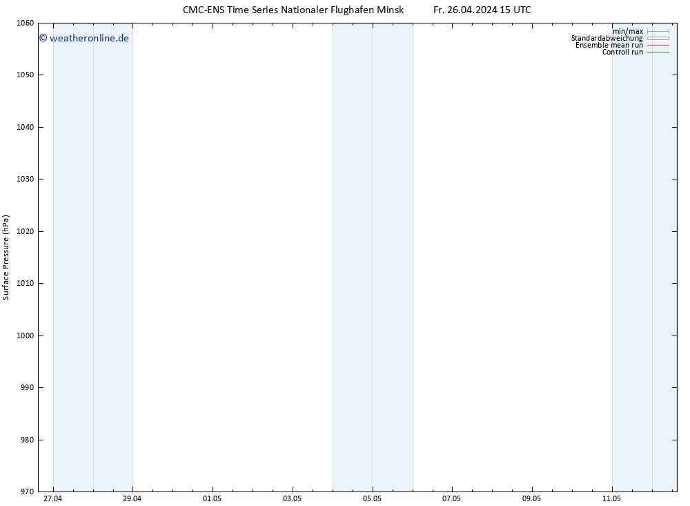 Bodendruck CMC TS Fr 26.04.2024 15 UTC