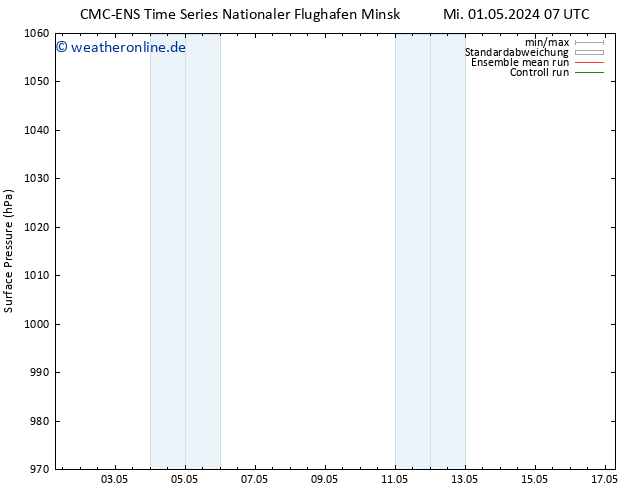 Bodendruck CMC TS Do 09.05.2024 19 UTC