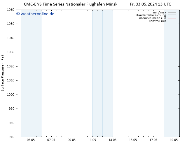Bodendruck CMC TS Mo 13.05.2024 13 UTC