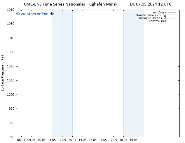 Bodendruck CMC TS Fr 17.05.2024 12 UTC