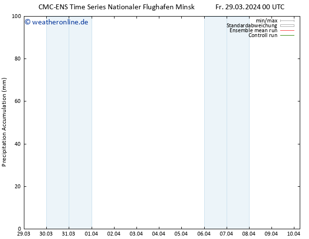 Nied. akkumuliert CMC TS Sa 30.03.2024 00 UTC