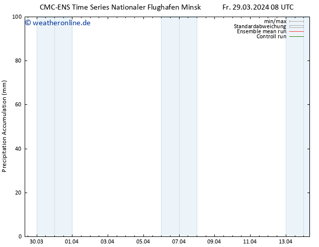 Nied. akkumuliert CMC TS Fr 29.03.2024 08 UTC