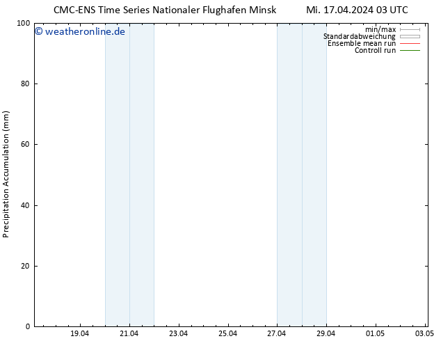 Nied. akkumuliert CMC TS Mi 17.04.2024 09 UTC