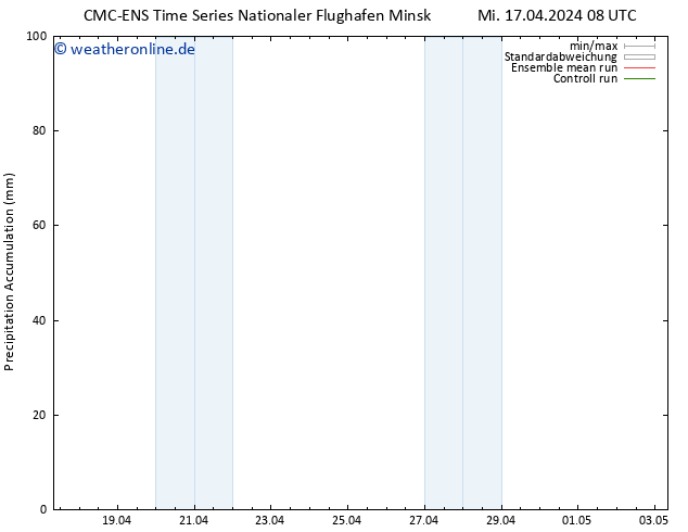 Nied. akkumuliert CMC TS Mi 17.04.2024 08 UTC