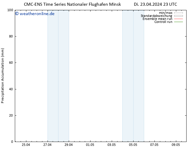Nied. akkumuliert CMC TS Mi 24.04.2024 05 UTC