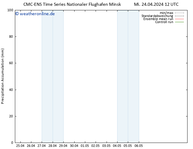 Nied. akkumuliert CMC TS Mi 24.04.2024 12 UTC