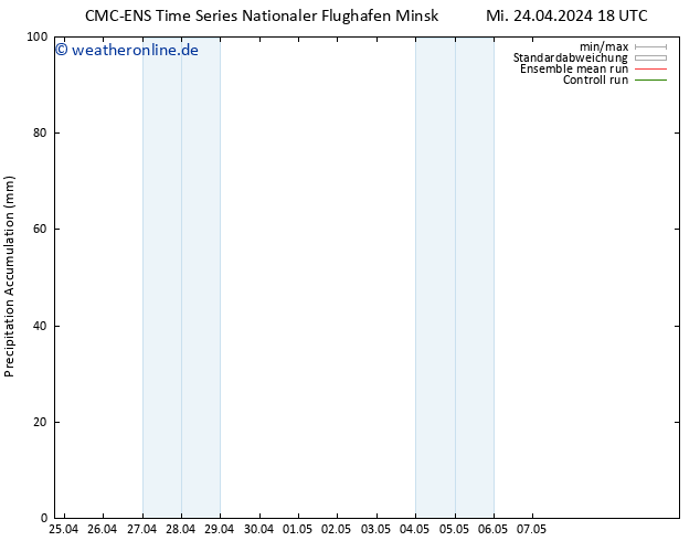 Nied. akkumuliert CMC TS Mi 24.04.2024 18 UTC