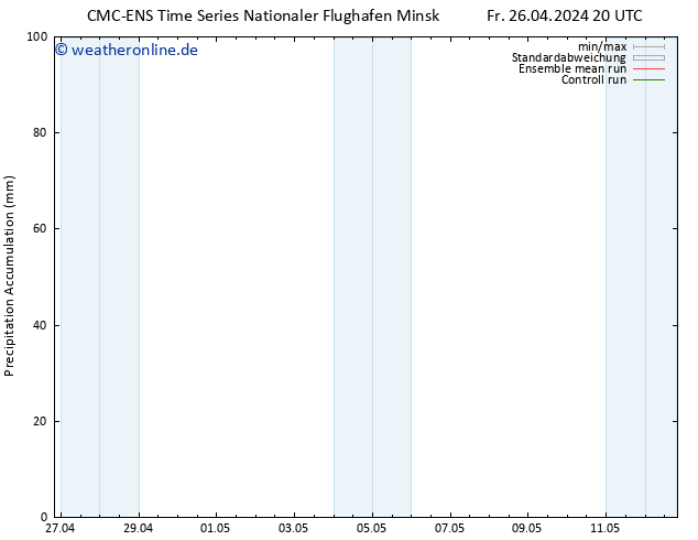 Nied. akkumuliert CMC TS Sa 27.04.2024 02 UTC
