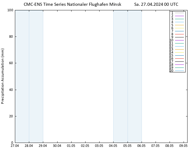 Nied. akkumuliert CMC TS Sa 27.04.2024 00 UTC