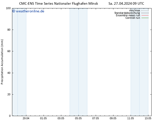 Nied. akkumuliert CMC TS Sa 27.04.2024 09 UTC