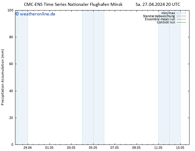 Nied. akkumuliert CMC TS So 28.04.2024 02 UTC