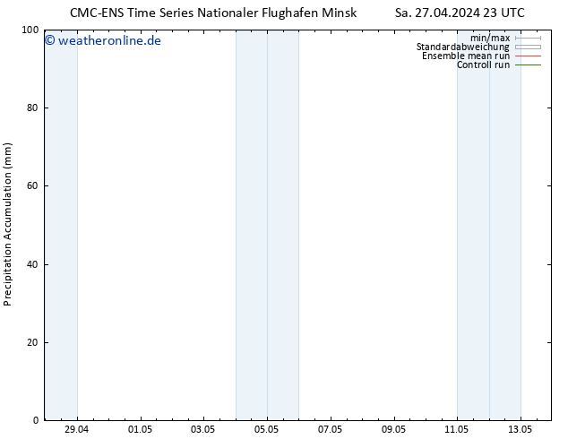 Nied. akkumuliert CMC TS Fr 10.05.2024 05 UTC
