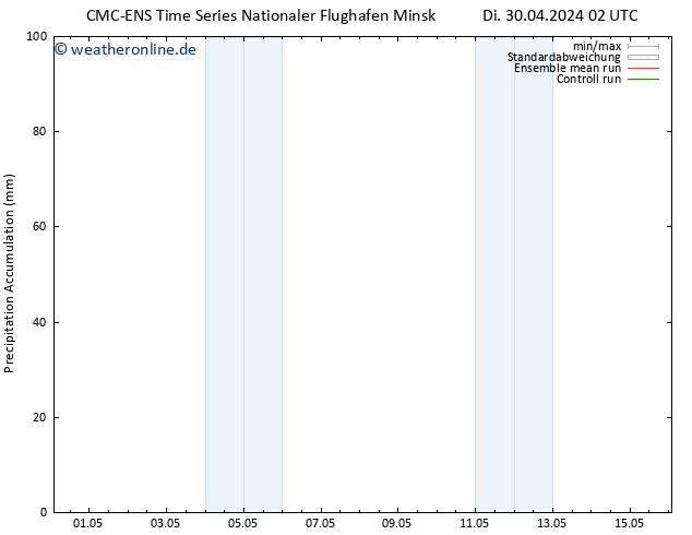 Nied. akkumuliert CMC TS Di 30.04.2024 02 UTC