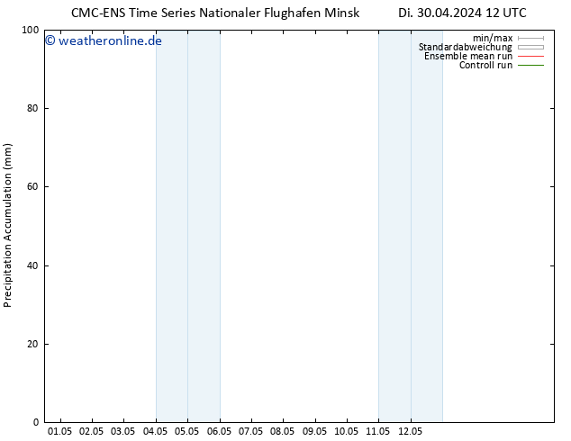 Nied. akkumuliert CMC TS Mi 01.05.2024 00 UTC