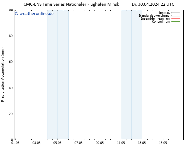 Nied. akkumuliert CMC TS Mi 01.05.2024 22 UTC