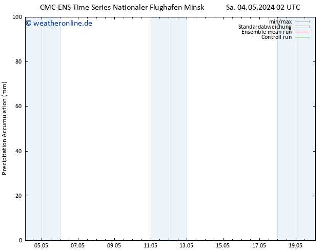 Nied. akkumuliert CMC TS Sa 04.05.2024 02 UTC