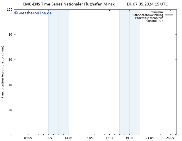 Nied. akkumuliert CMC TS Mi 08.05.2024 15 UTC