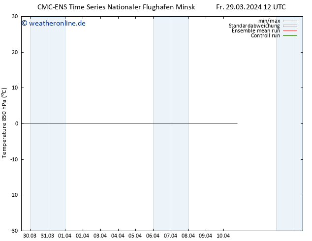 Temp. 850 hPa CMC TS Sa 30.03.2024 12 UTC
