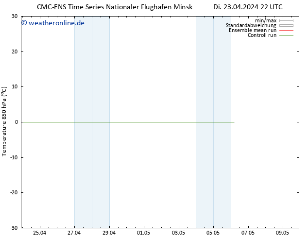 Temp. 850 hPa CMC TS Sa 27.04.2024 22 UTC