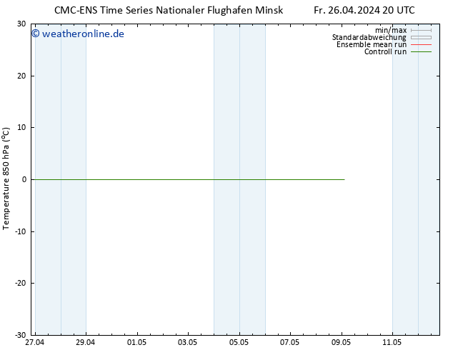 Temp. 850 hPa CMC TS Fr 26.04.2024 20 UTC
