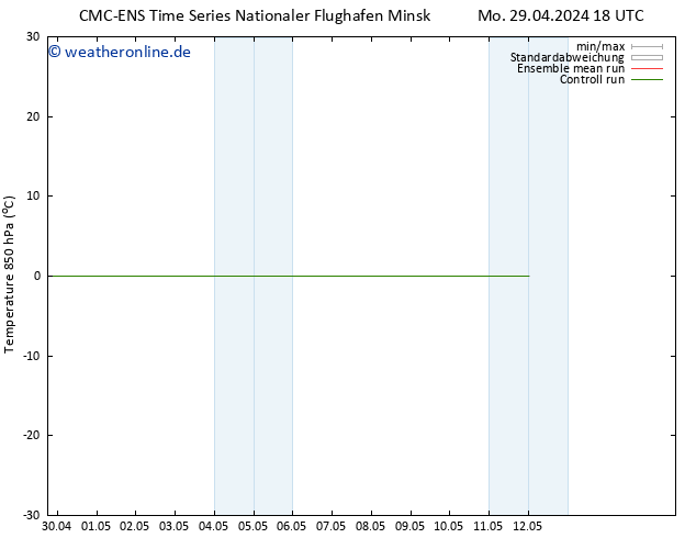 Temp. 850 hPa CMC TS Di 30.04.2024 06 UTC