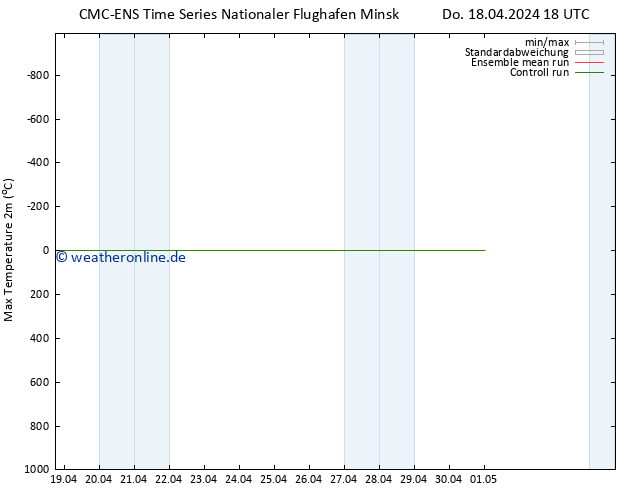 Höchstwerte (2m) CMC TS Do 18.04.2024 18 UTC