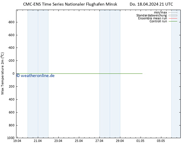 Höchstwerte (2m) CMC TS Do 18.04.2024 21 UTC
