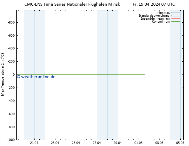 Höchstwerte (2m) CMC TS Fr 19.04.2024 07 UTC