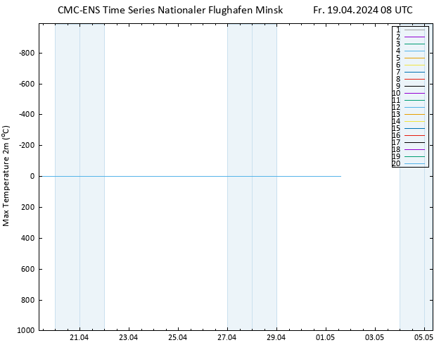 Höchstwerte (2m) CMC TS Fr 19.04.2024 08 UTC