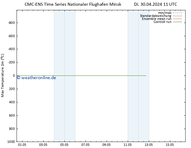 Höchstwerte (2m) CMC TS Do 02.05.2024 05 UTC