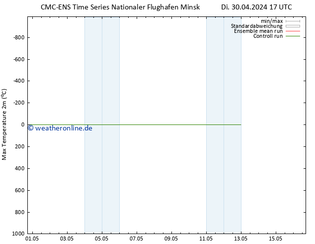 Höchstwerte (2m) CMC TS Di 30.04.2024 17 UTC