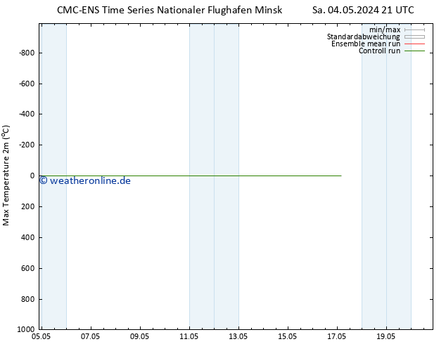 Höchstwerte (2m) CMC TS Sa 04.05.2024 21 UTC