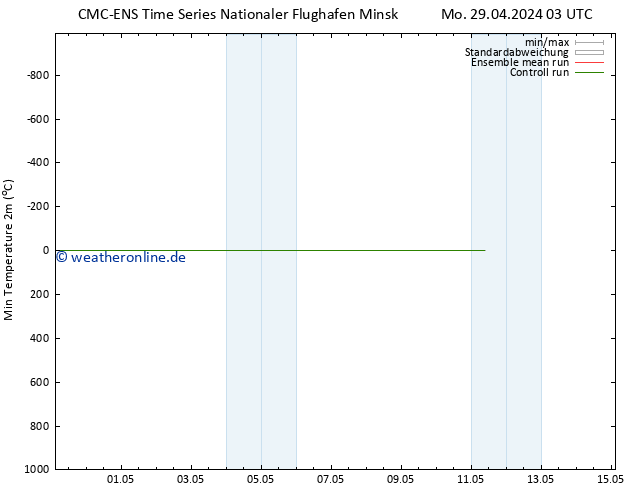 Tiefstwerte (2m) CMC TS Mi 01.05.2024 03 UTC