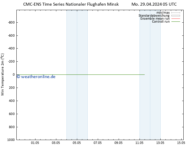 Tiefstwerte (2m) CMC TS Sa 11.05.2024 11 UTC
