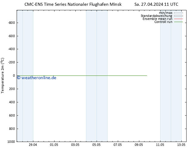 Temperaturkarte (2m) CMC TS Di 07.05.2024 11 UTC