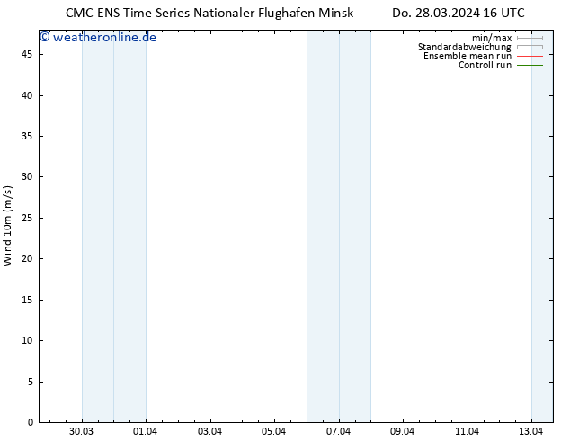 Bodenwind CMC TS Fr 29.03.2024 04 UTC