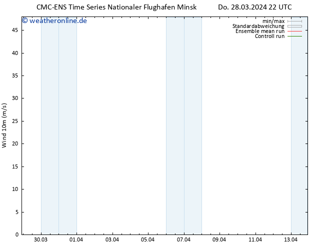 Bodenwind CMC TS Fr 29.03.2024 10 UTC