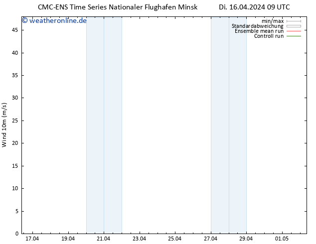 Bodenwind CMC TS Di 16.04.2024 15 UTC