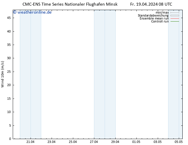 Bodenwind CMC TS Fr 19.04.2024 20 UTC
