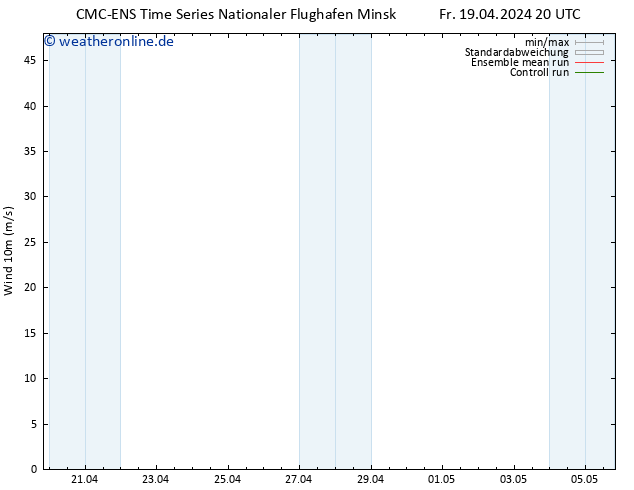 Bodenwind CMC TS Sa 20.04.2024 08 UTC